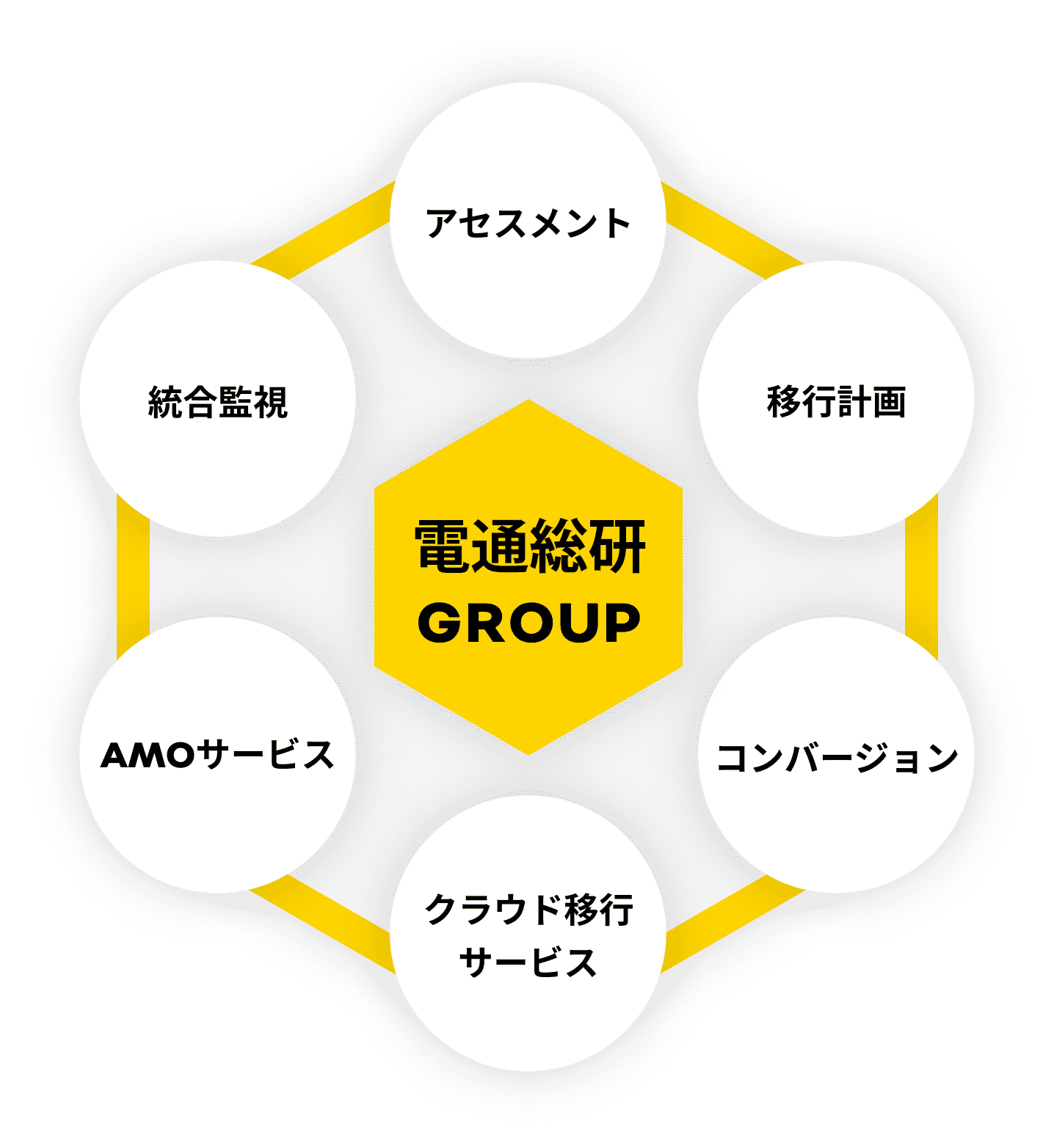 ISIDGROUP